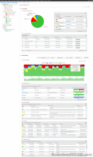 WhatsUp Application Performance Monitor screenshot